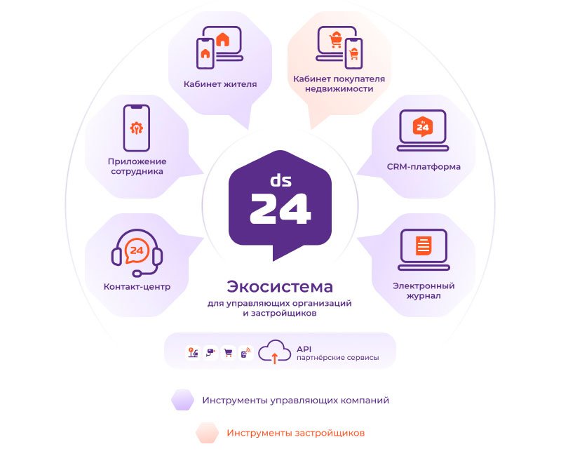 Как «Диспетчер 24» роботизировал контакт-центр с помощью ИИ: опыт 2024–2025 годов